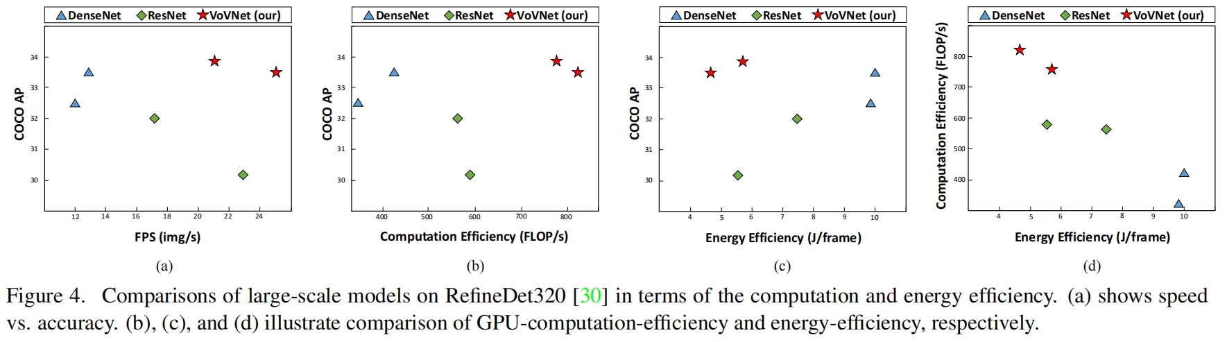 VoVNet（CVPR workshop 2019）原理与代码解析