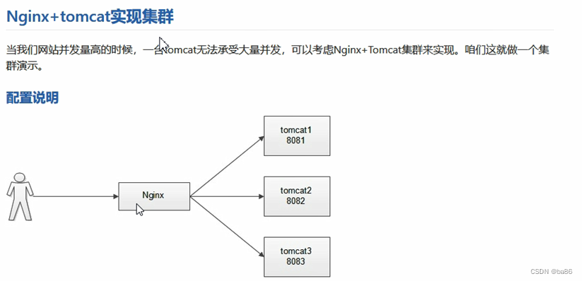 Linux<span style='color:red;'>集</span><span style='color:red;'>群</span>（<span style='color:red;'>二</span>）<span style='color:red;'>集</span><span style='color:red;'>群</span><span style='color:red;'>搭</span><span style='color:red;'>建</span>与keeplived<span style='color:red;'>配置</span>