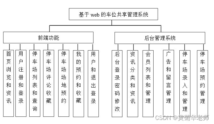 Java停车场车位预约管理系统设计与实现(Idea+Springboot+mysql)