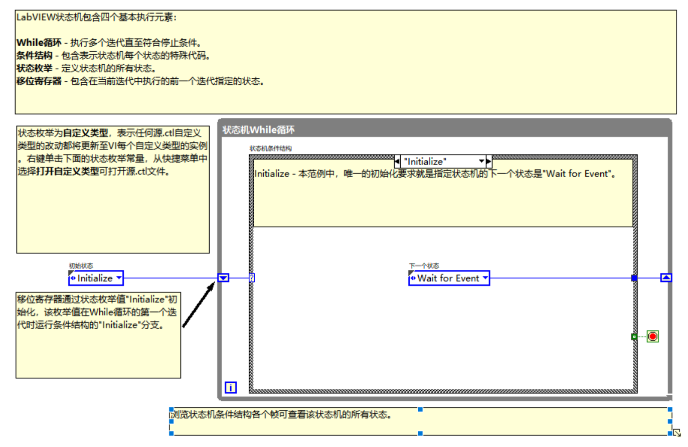 细讲Labview条件结构用法及易错点