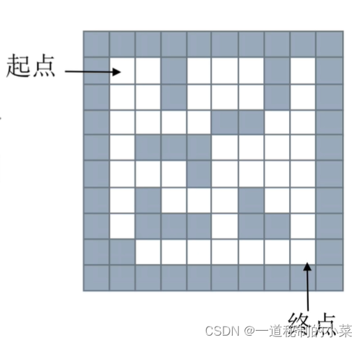 基于Python3的数据结构与算法 - 15 栈和队列的应用（迷宫问题）