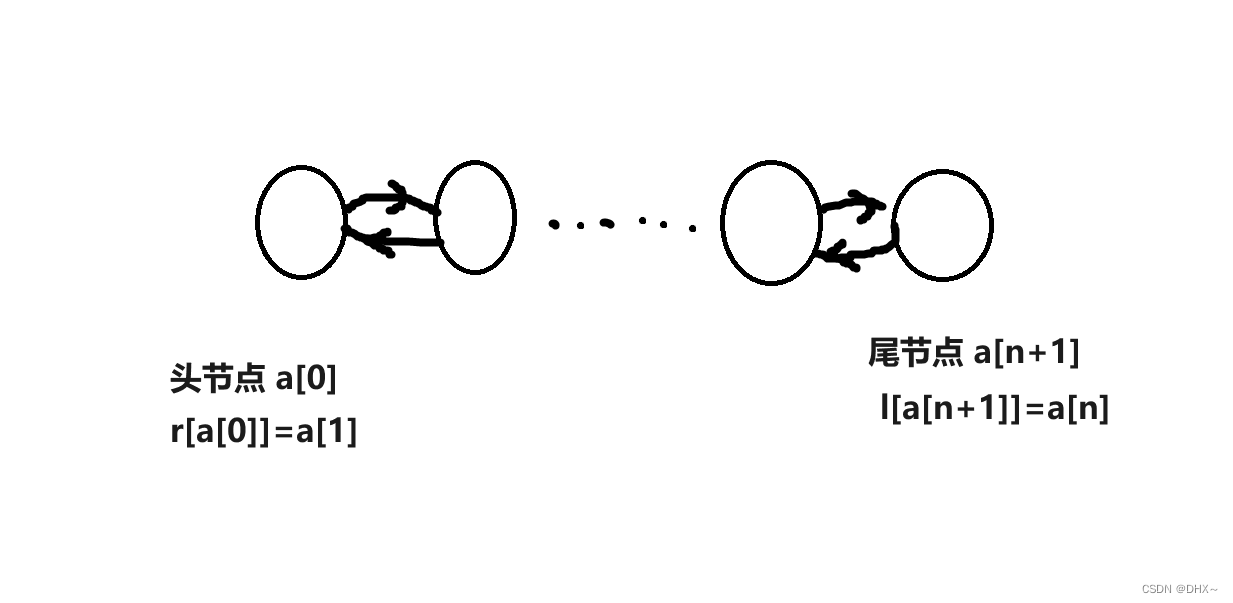 双链表()