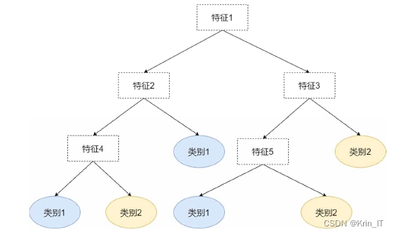 毕业设计选题：基于机器学习的虚假新闻识别系统--以繁花为例 人工智能 YOLO 计算机视觉