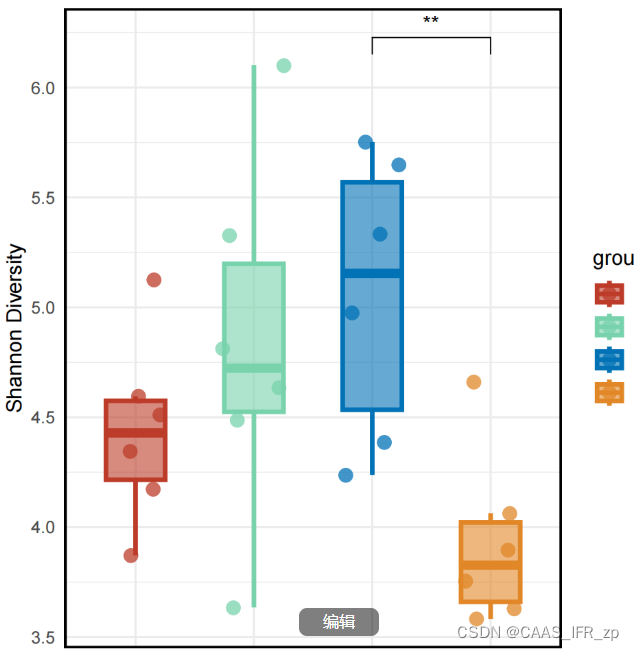 R: 阿尔法α多样性计算和箱图制作，以及差异分析
