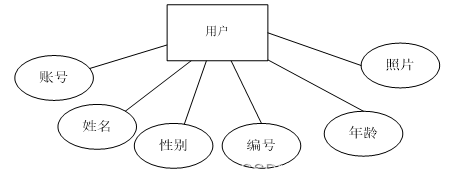 ssm基于Java Web的在线电影票购买系统的设计与实现，SSM框架下的Java Web在线电影票购买系统设计与实现 第5张