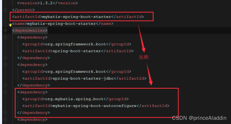 Java中SpringBoot四大核心组件是什么