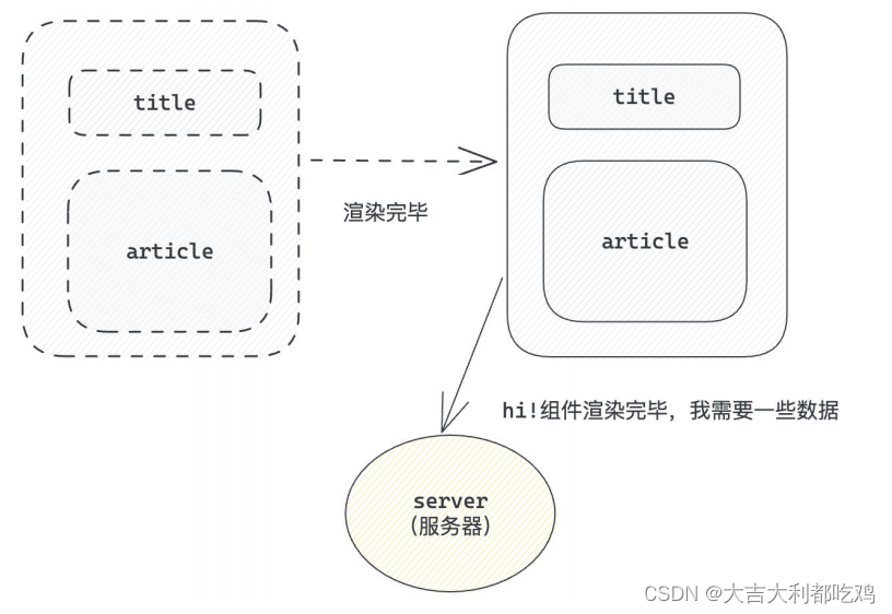 <span style='color:red;'>React</span> -- <span style='color:red;'>useEffect</span>