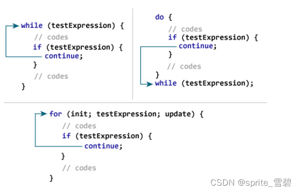 C++重新入门-循环
