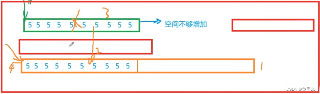 C语言：内存动态开辟