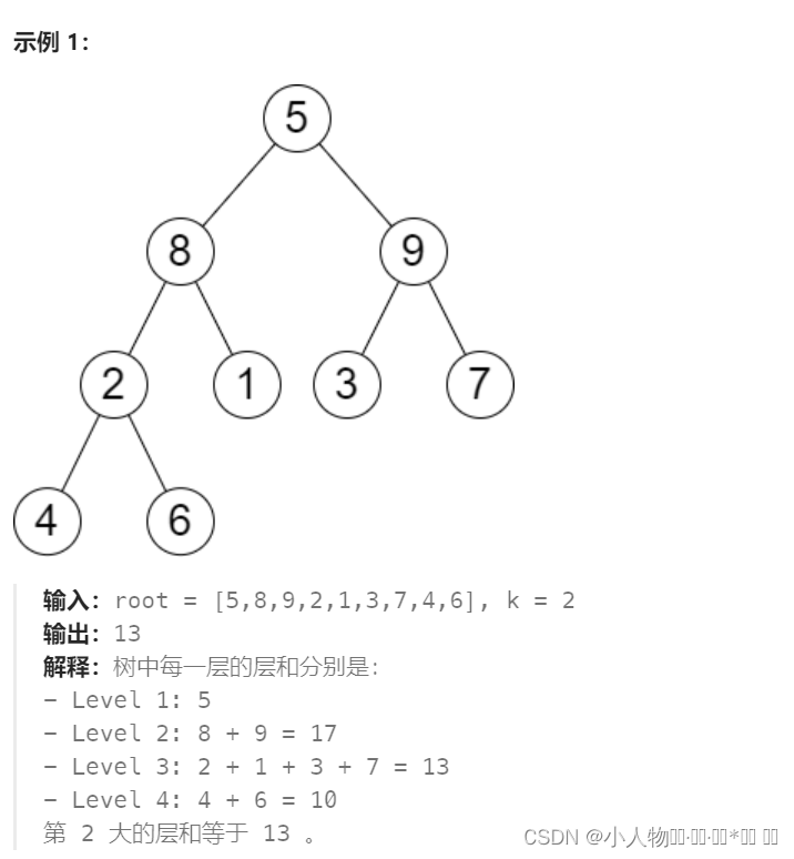 二叉树中的第K大层和