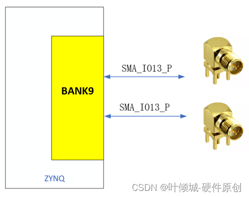 S7---FPGA- ZYNQ7100板级原理图硬件实战
