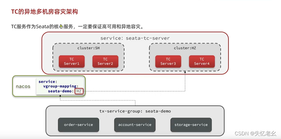 黑马Seata入门到实战教程（学习笔记）