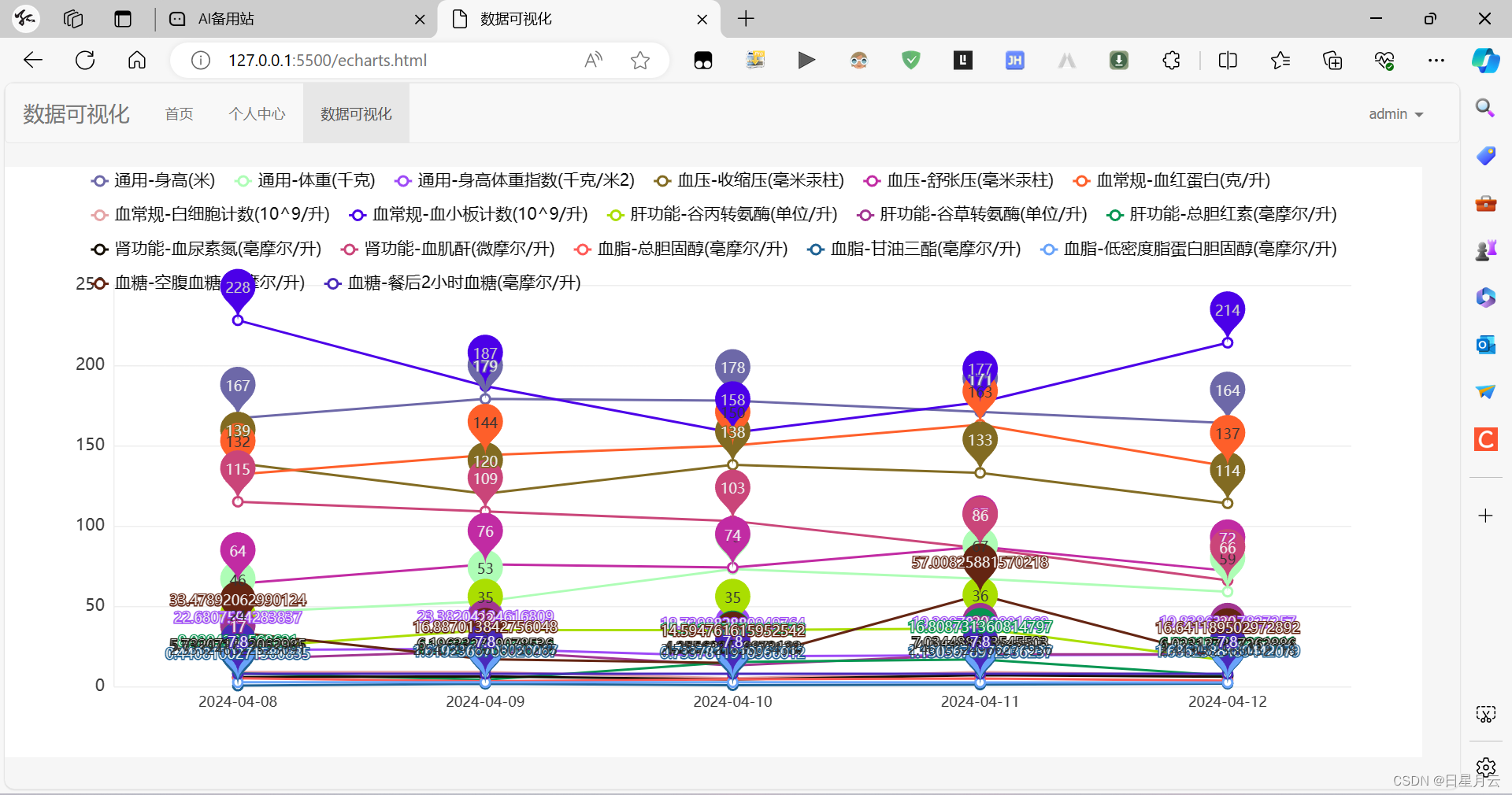 数据可视化插件echarts【前端】