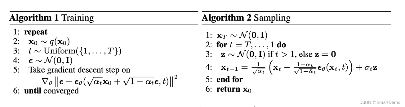 <span style='color:red;'>扩散</span><span style='color:red;'>模型</span>奠基之作：<span style='color:red;'>DDPM</span>