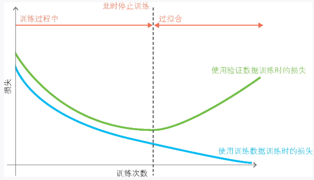 [有监督学习] 8.详细图解神经网络