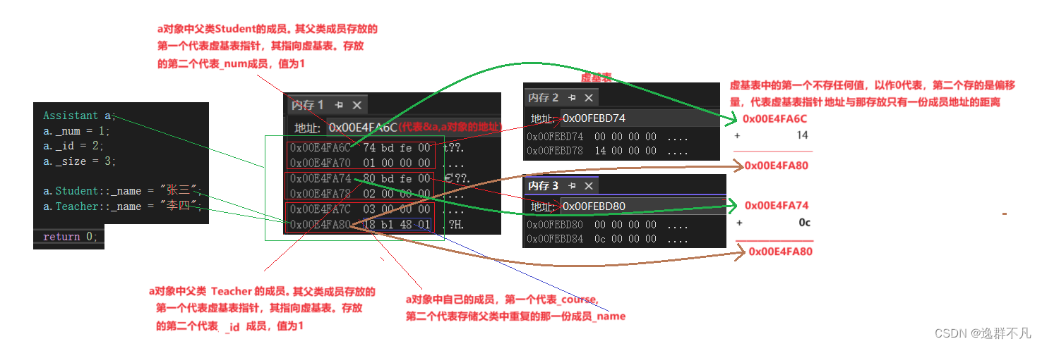 C++|继承(菱形+虚拟)