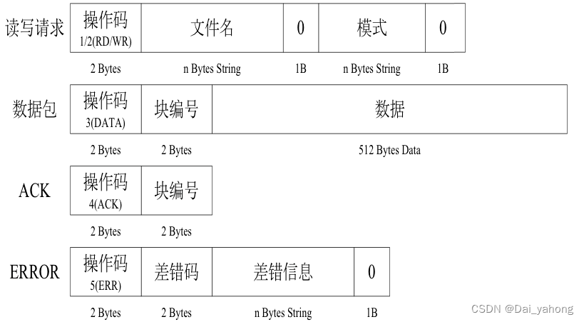 41、网络编程/TCP.UDP通信模型练习20240301