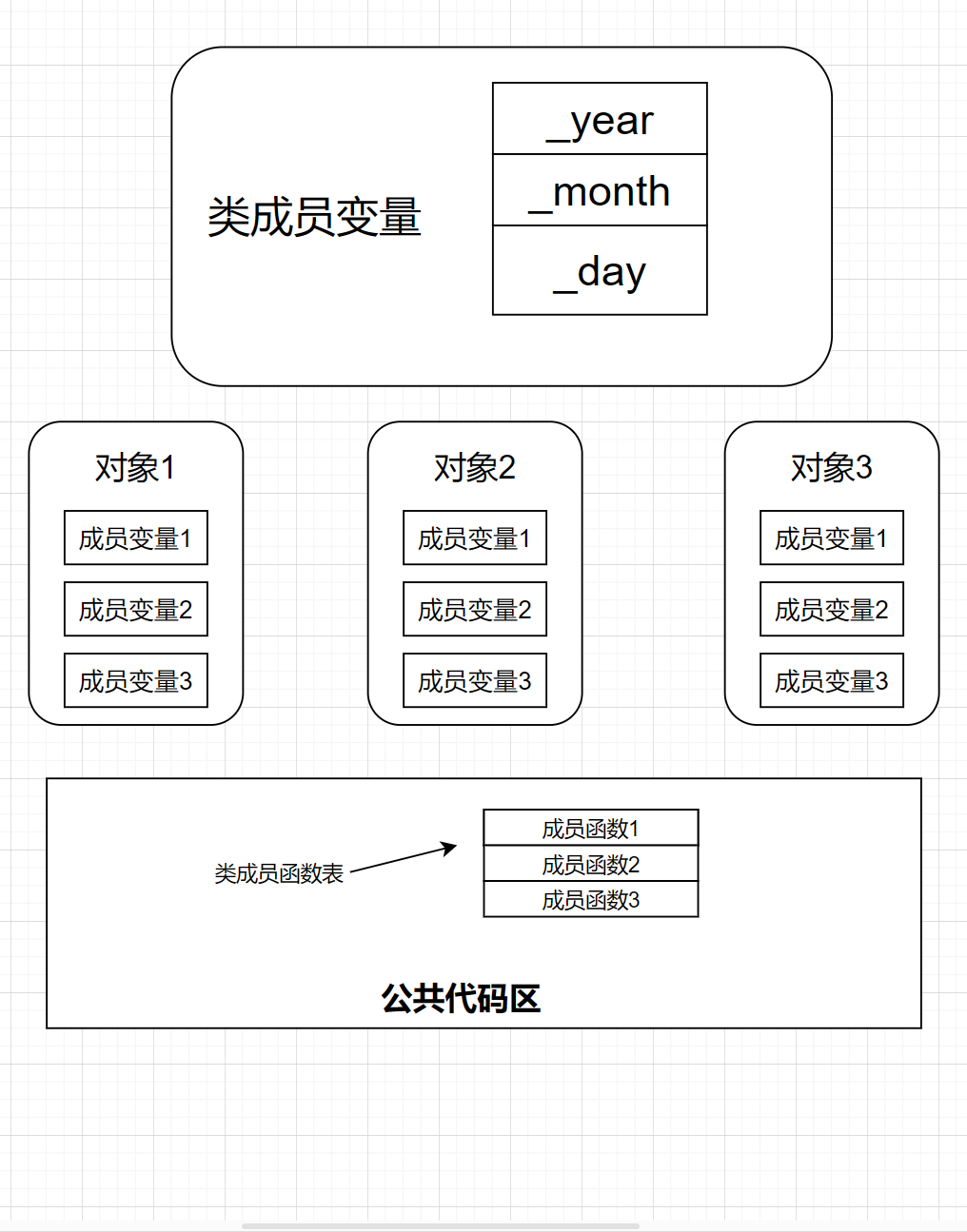 <span style='color:red;'>C</span>++<span style='color:red;'>入门</span>：<span style='color:red;'>类</span><span style='color:red;'>和</span><span style='color:red;'>对象</span>（上）