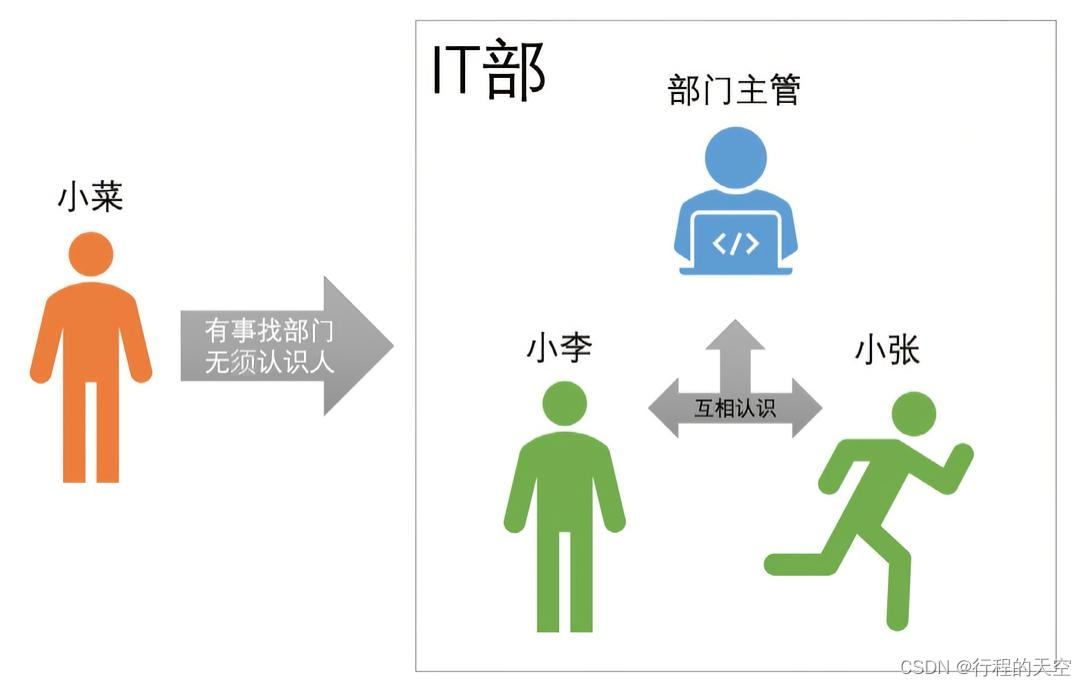 无熟人难办事？--迪米特法则