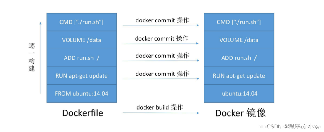 深度解析 Dockerfile：构建可重复、可扩展的Docker镜像