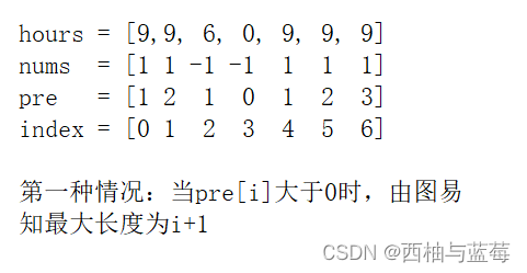 1124. 表现良好的最长时间段 (python) 前缀和 分类讨论 最大长度 力扣 面试题