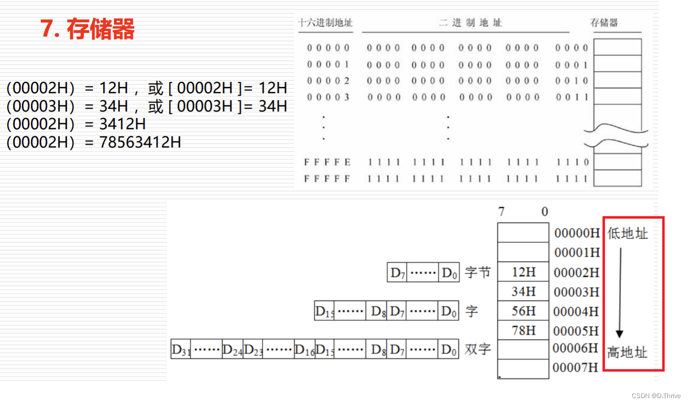 汇编语言学习记录第一讲