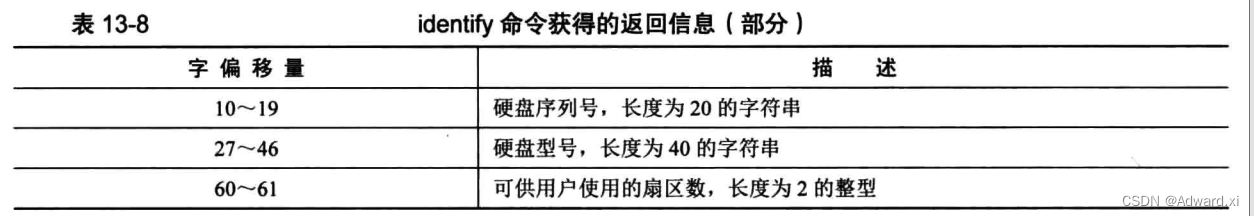 操作系统真象还原：编写硬盘驱动程序