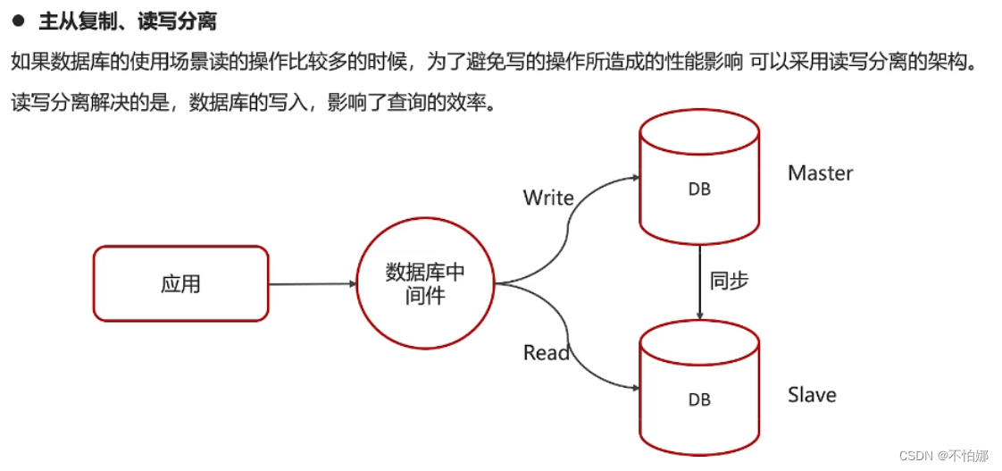 【MySQL面试复习】谈一谈你对SQL的优化经验