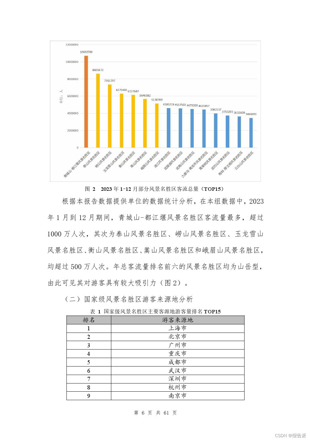 _中国风景名胜区协会副会长_中国风景名胜区协会行政级别