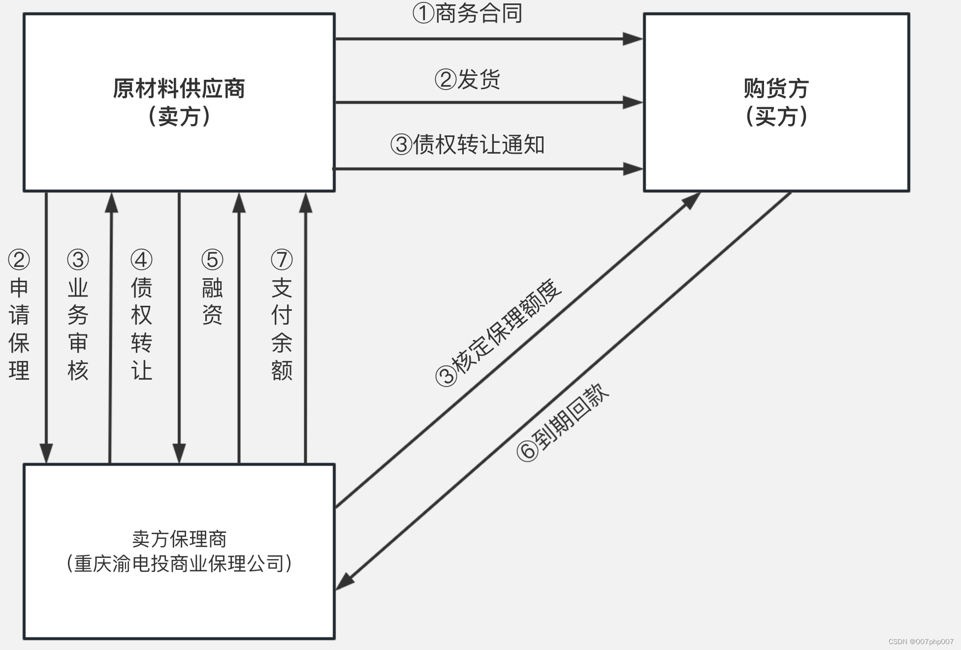 构建高效智能的理赔业务系统：保险科技的未来