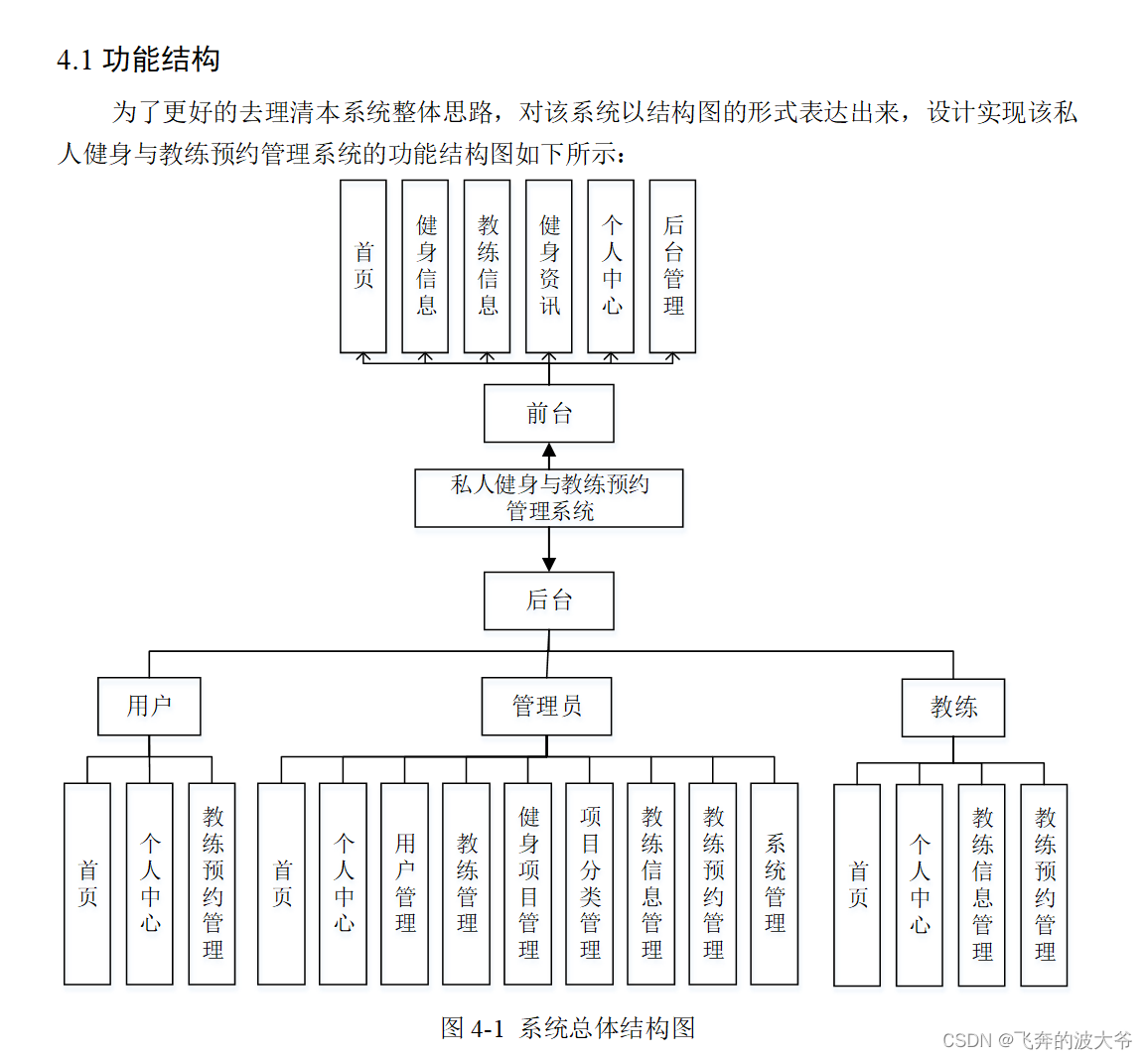 springboot私人健身与教练预约管理系统源码和论文