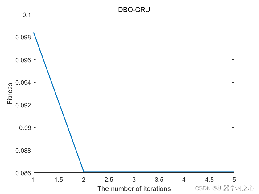 <span style='color:red;'>多</span>维<span style='color:red;'>时序</span> | Matlab实现DBO-<span style='color:red;'>GRU</span>蜣螂算法优化<span style='color:red;'>门</span><span style='color:red;'>控</span><span style='color:red;'>循环</span><span style='color:red;'>单元</span><span style='color:red;'>多</span>变量<span style='color:red;'>时间</span>序列<span style='color:red;'>预测</span>