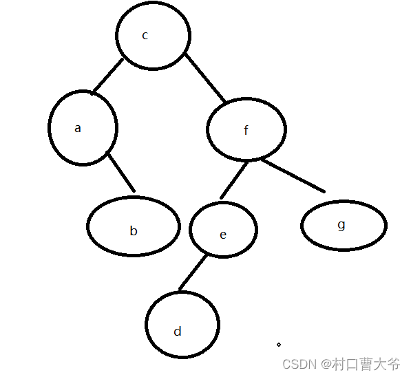 软件设计师软考题目解析02 --每日五题