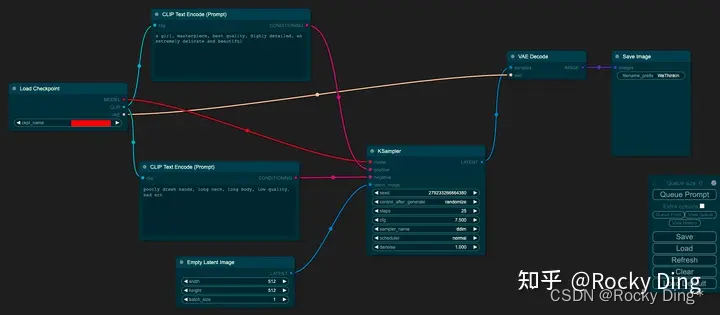 使用ComfyUI来加载Stable Diffusion模型