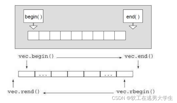 Lesson 06 vector类（上）