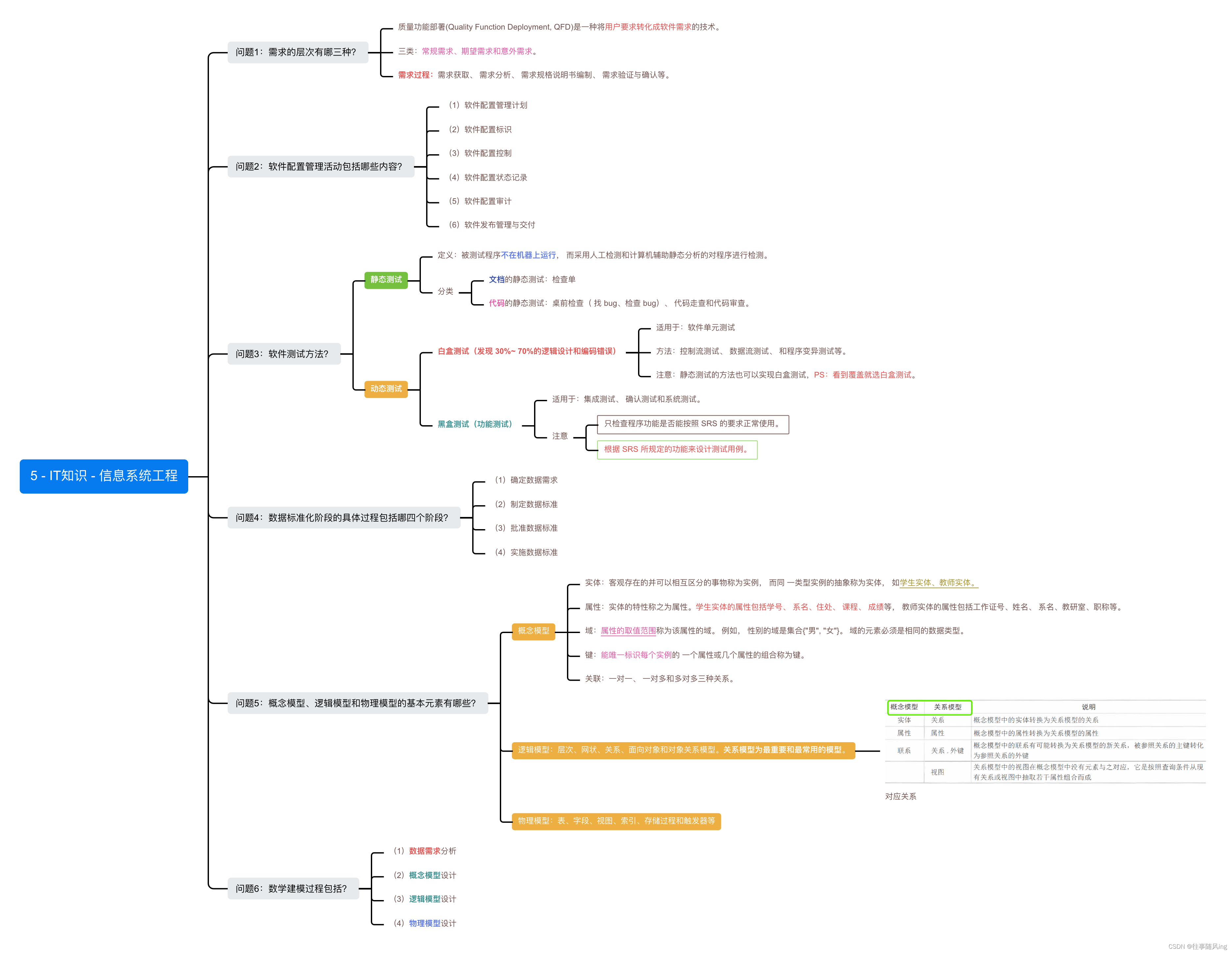 【<span style='color:red;'>软</span><span style='color:red;'>考</span><span style='color:red;'>高</span><span style='color:red;'>项</span>】【教材知识梳理】- 5 - <span style='color:red;'>第</span>五<span style='color:red;'>章</span> - 信息系统工程