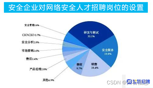 数据来源智联招聘，侵删