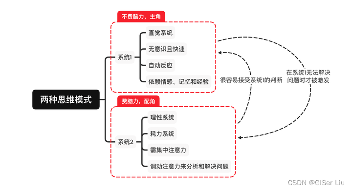 两种思考模式