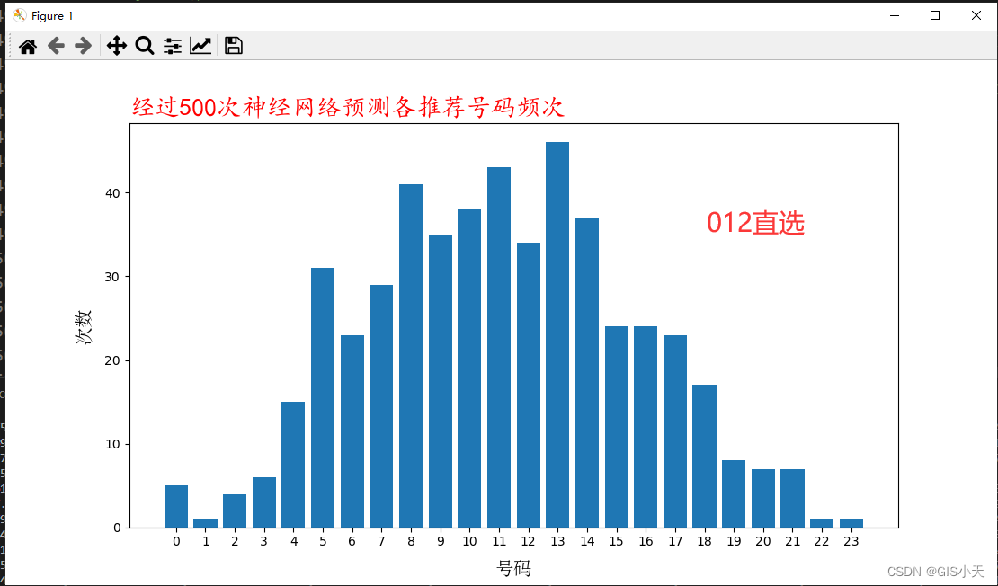 AI预测福彩3D第34弹【2024年4月13日预测--第8套算法开始计算第2次测试】