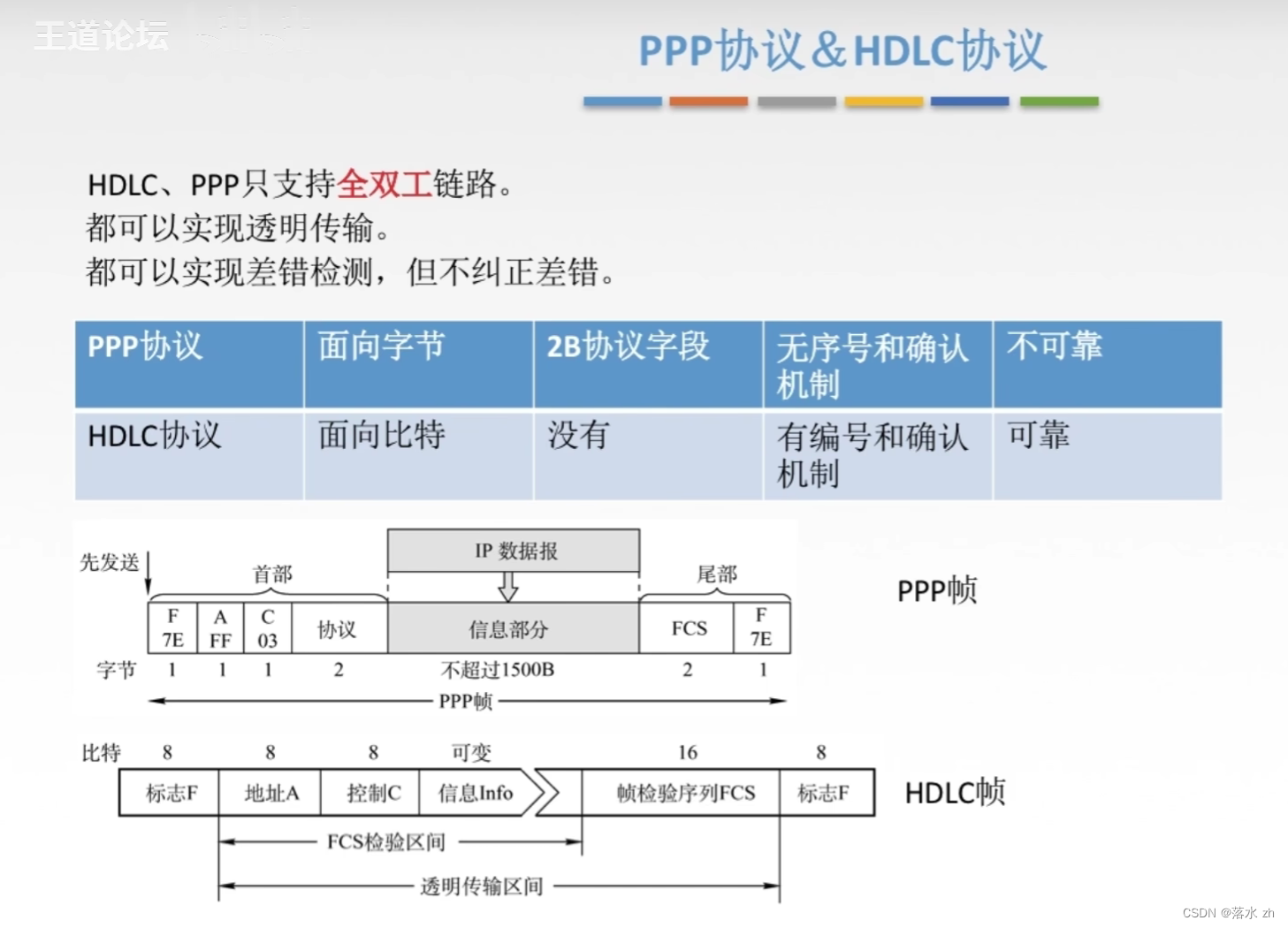 计算机网络 ——数据链路层（广域网）