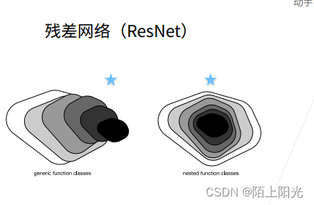 动手学深度学习29 残差网络ResNet