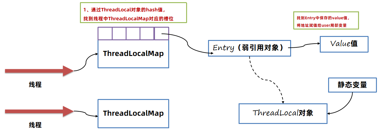 【JVM】面试题汇总