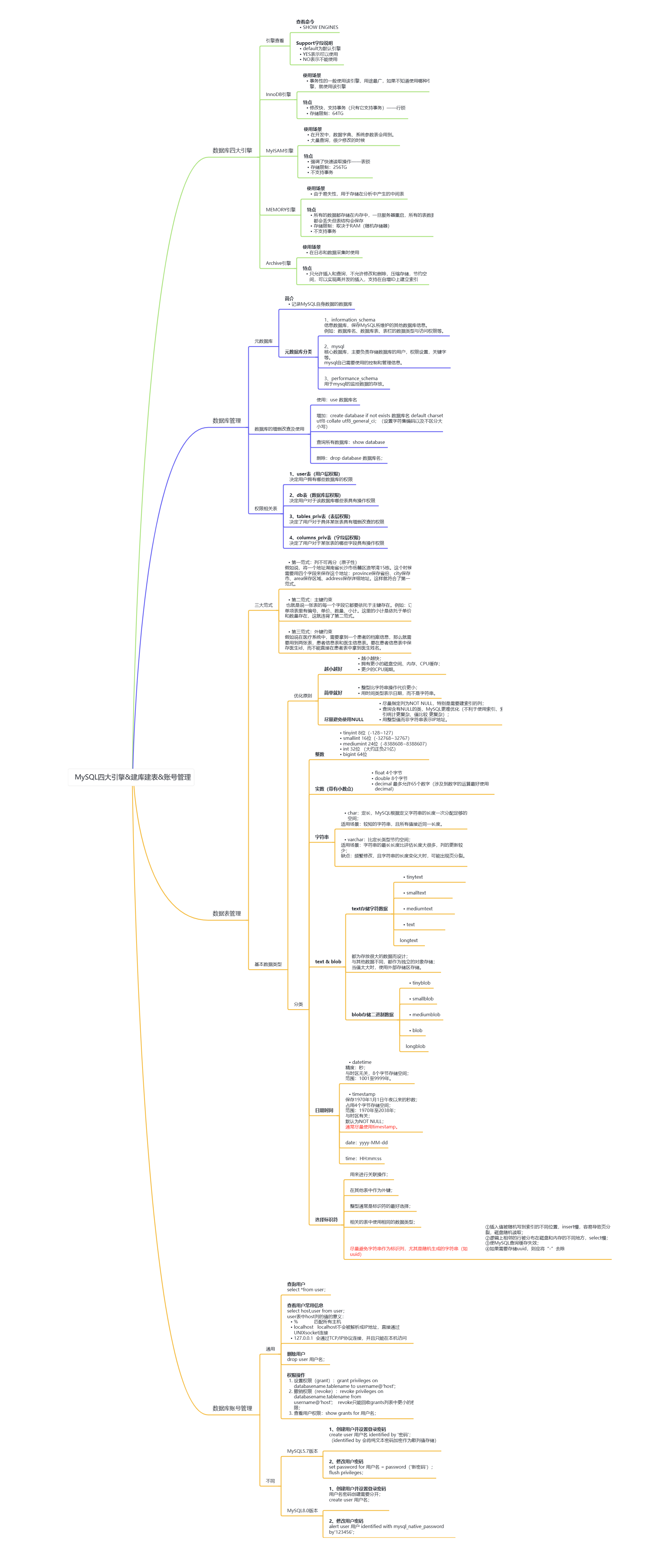 <span style='color:red;'>MySQL</span><span style='color:red;'>四</span>大<span style='color:red;'>引擎</span>&建库建表&账号管理