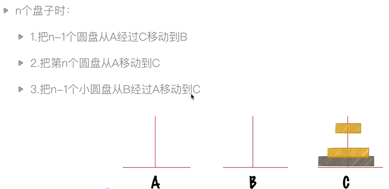 【算法入门-Python】02_递归