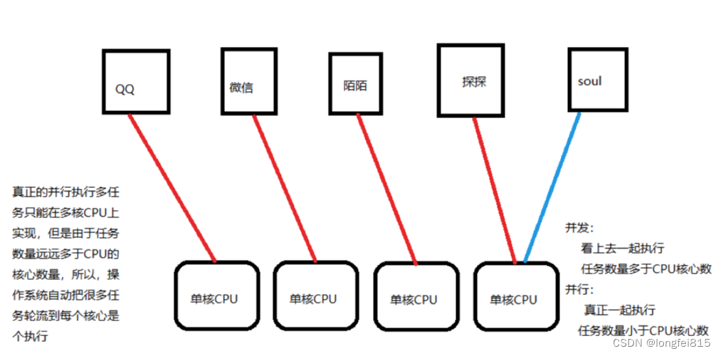 python爬虫之线程与多进程知识点记录