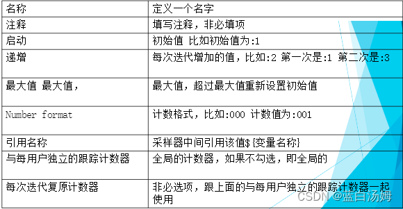 Jmeter高级使用