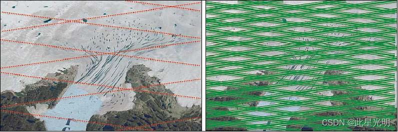 NASA数据集——ICESat-2 ATL03（ATL03A/ATL03G）经纬度和海拔高度数据集下载