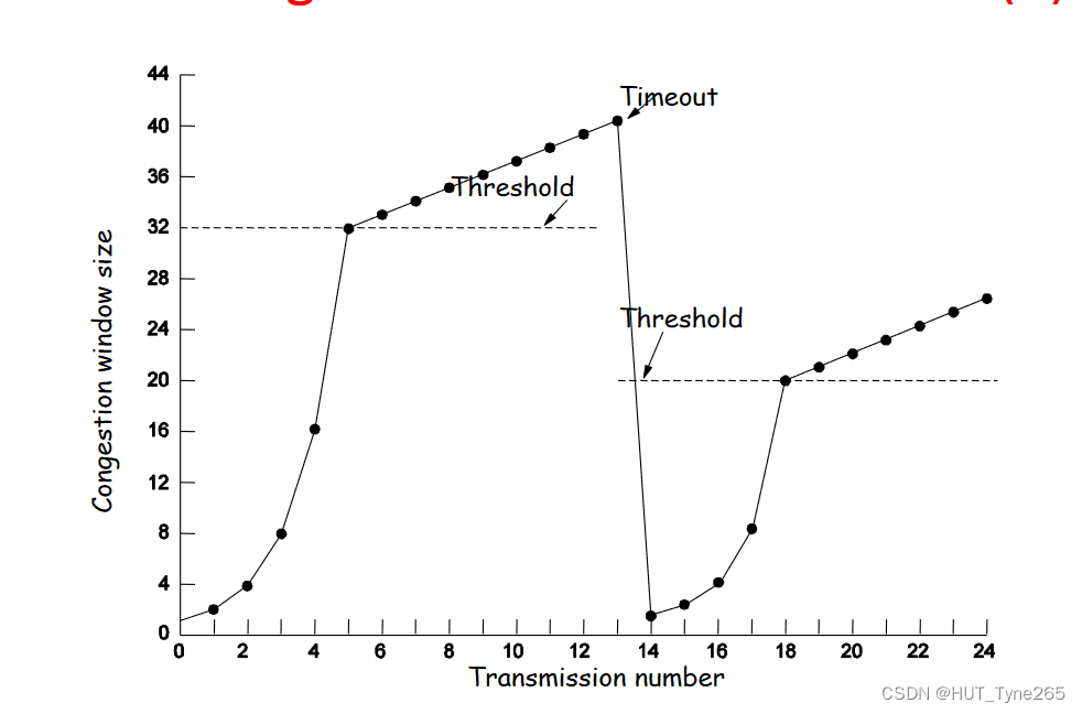 CSC8021_computer network_The Transport Layer