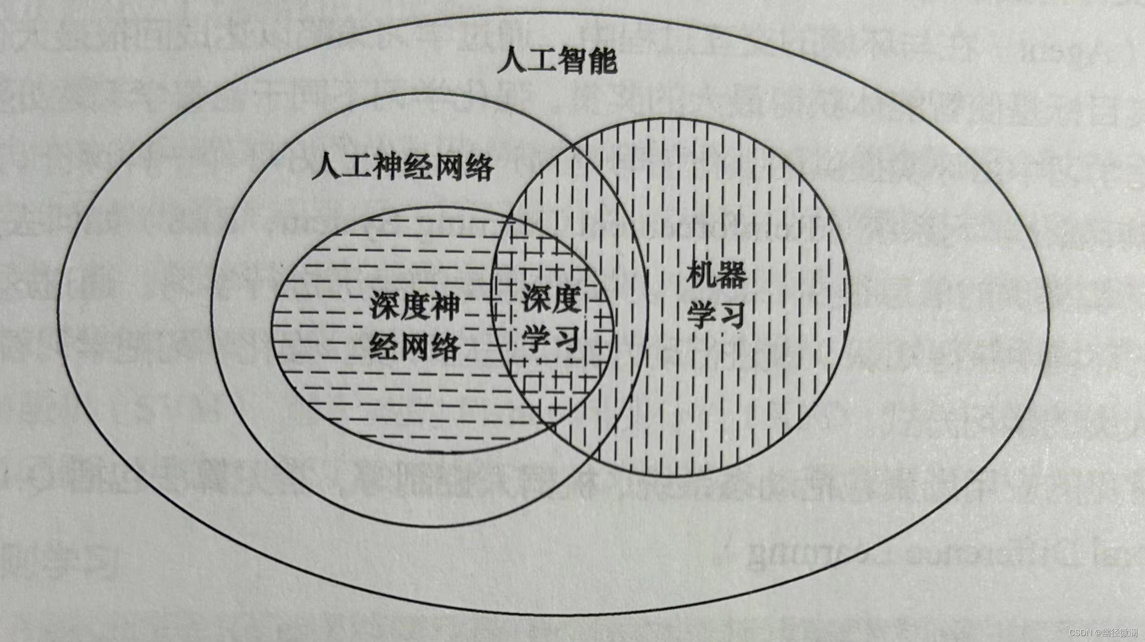 01 机器学习与深度学习