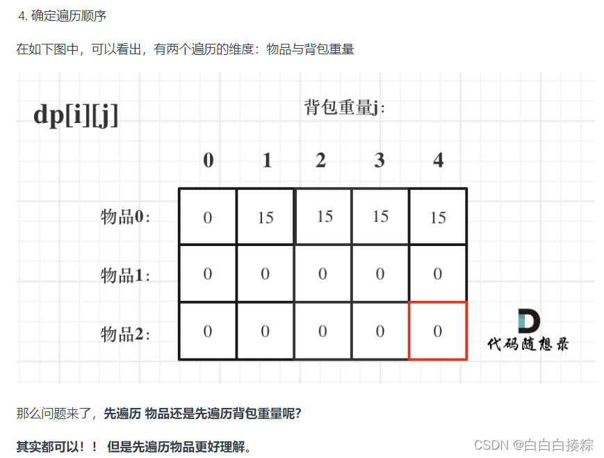 代码随想录算法训练营第三十六天|背包问题